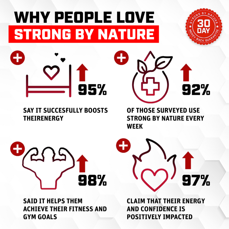 Natural Testosterone Support for Men British Hypermarket-uk