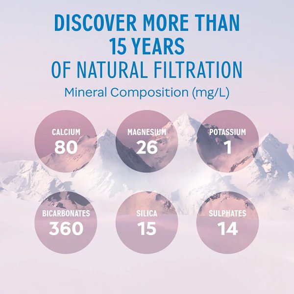 Evian Natural Bottled Mineral Still Water 750ml x 12